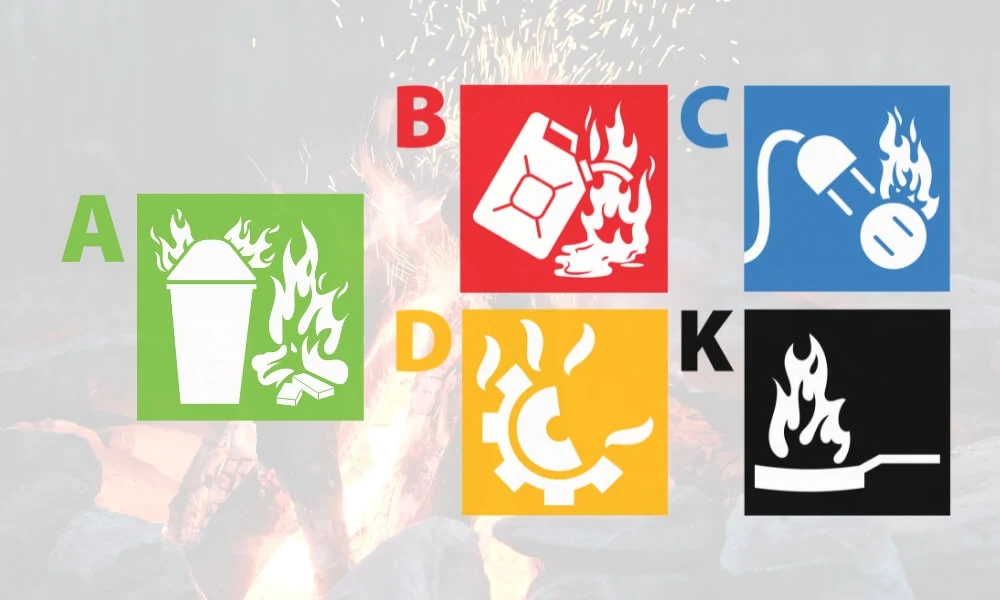 Different Types Of Fire & How To Extinguish Them