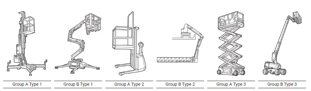 Different MEWP Types