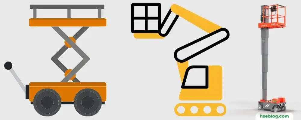 Mobile Elevated Work Platforms Types