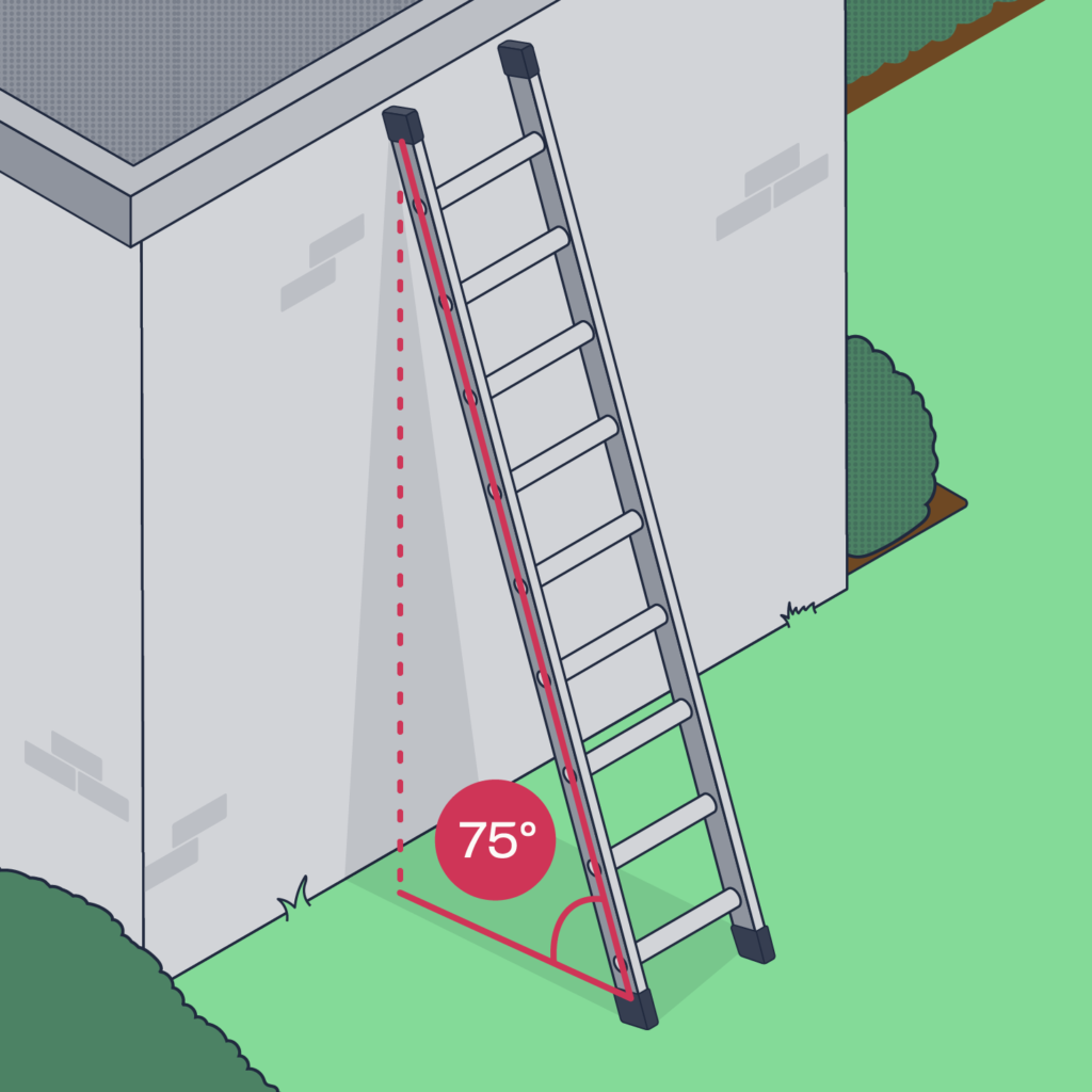 Proper Ladder Angle