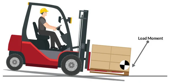 What's Forklift Moment and Load? How It Affects Safe Lifting