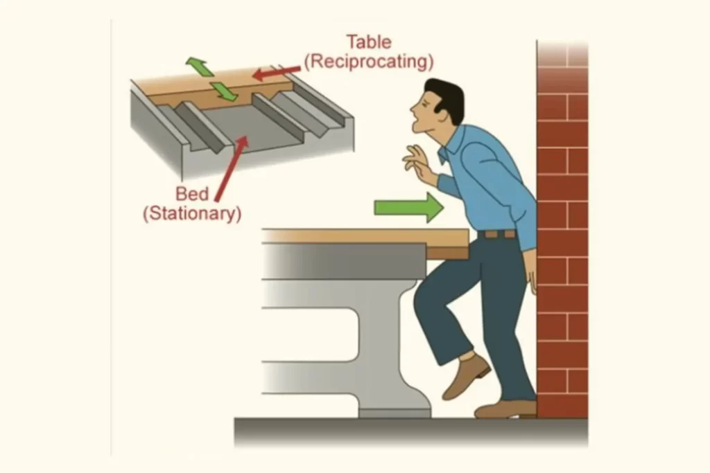 Moving Parts Of Machinery Hazards