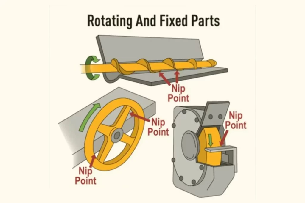 Nip Points