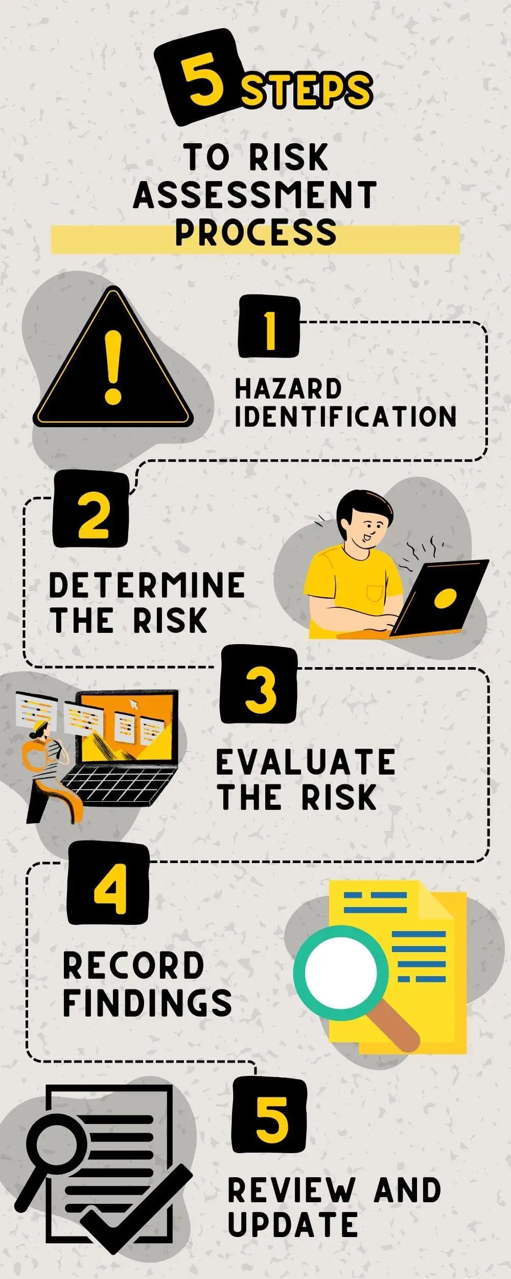 Risk Assessment Infographic
