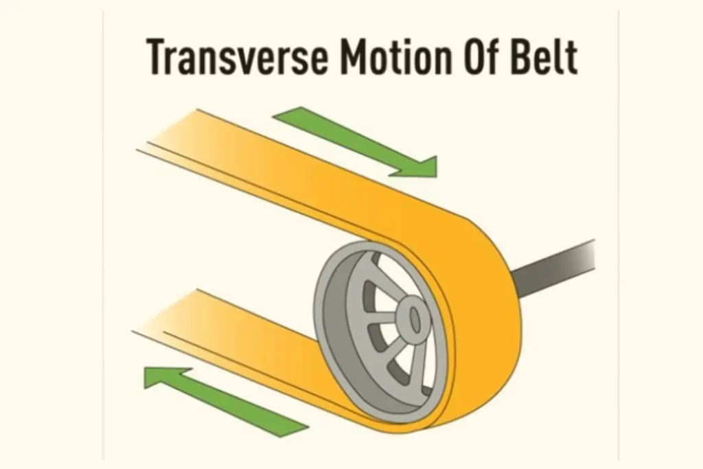 Rotating Parts Hazards