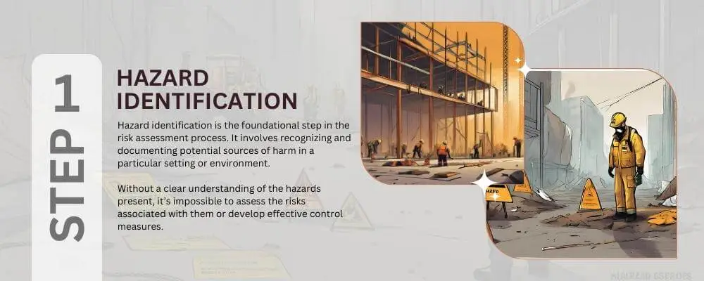 Step 1- Hazard Identification - Risk Assessment Process