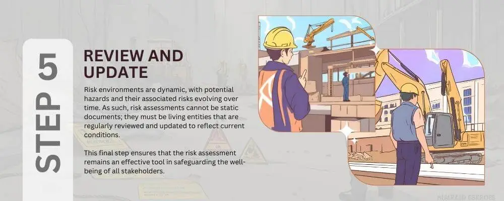 Step 5 - Review And Update - Risk Assessment Process