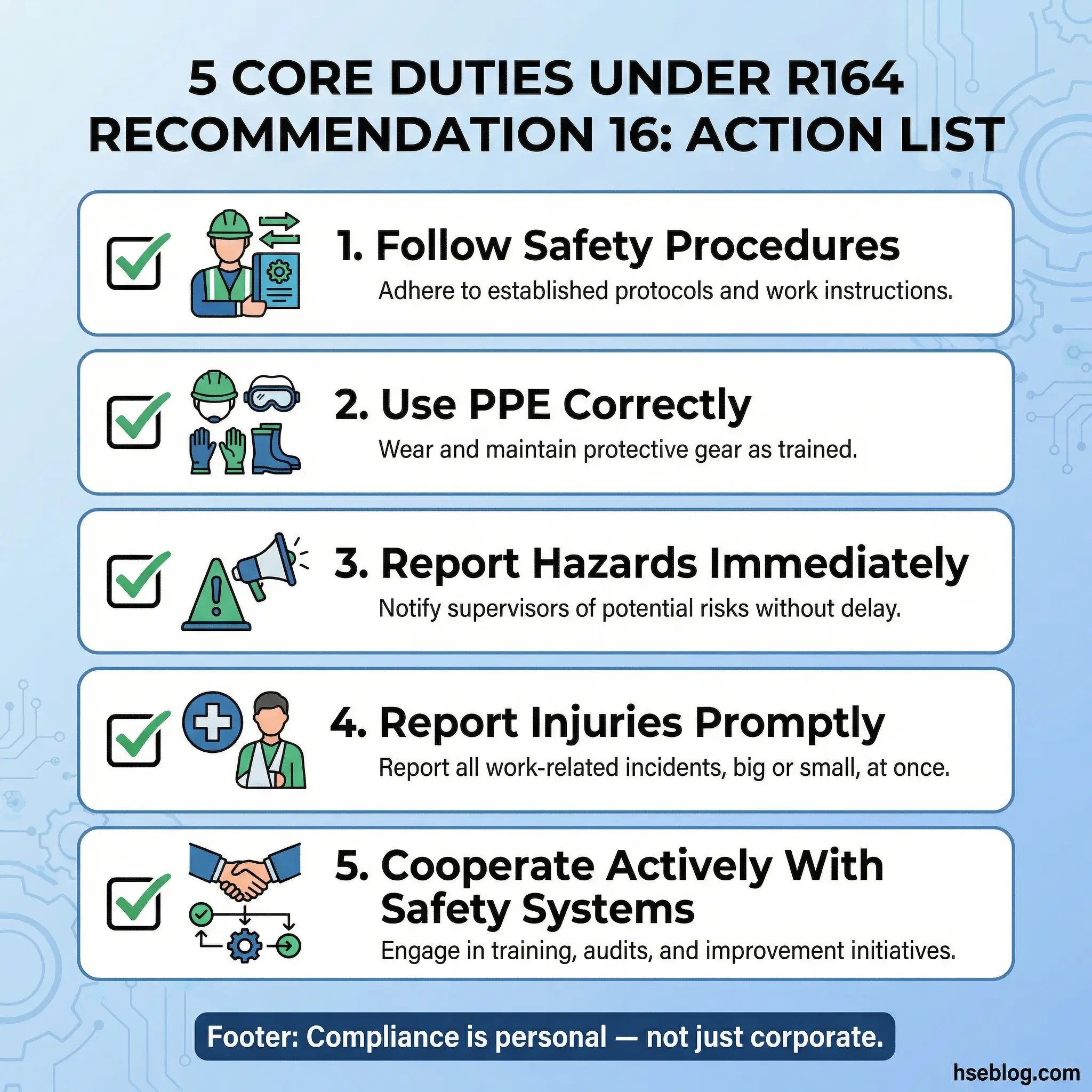 Infographic showing five core safety duties under R164 Recommendation 16, including following procedures, using PPE, reporting hazards and injuries, and cooperating with safety systems.
