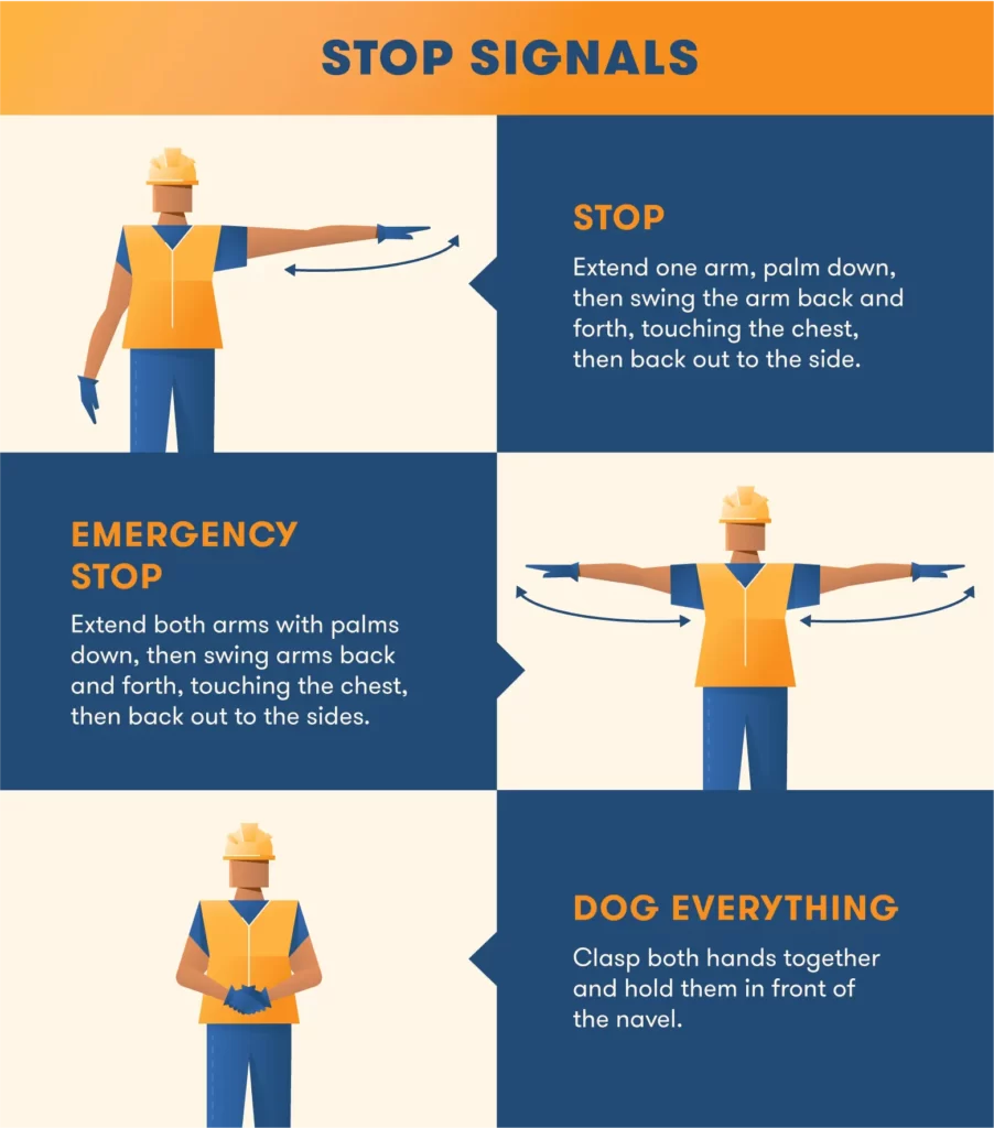 Crane Operation Hand Signals