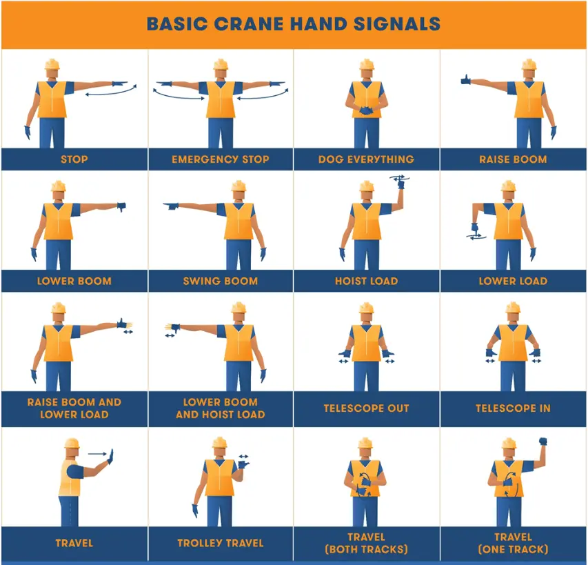 Basic Crane Hand Signals