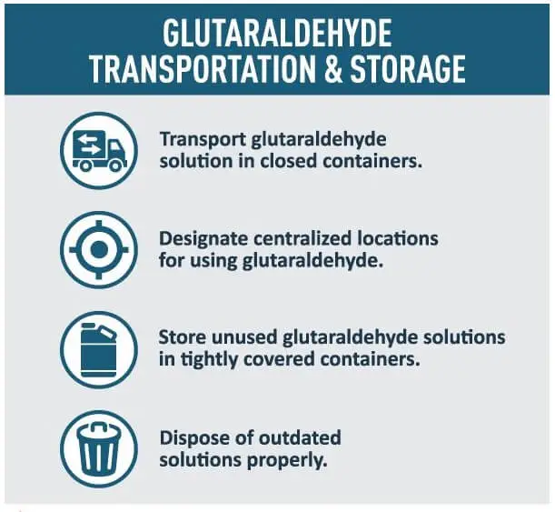 Glutaraldehyde Uses