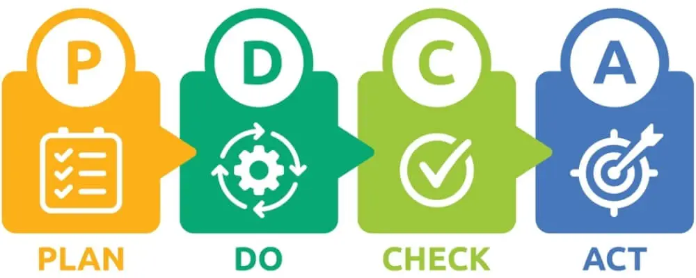 Health And Safety Management System