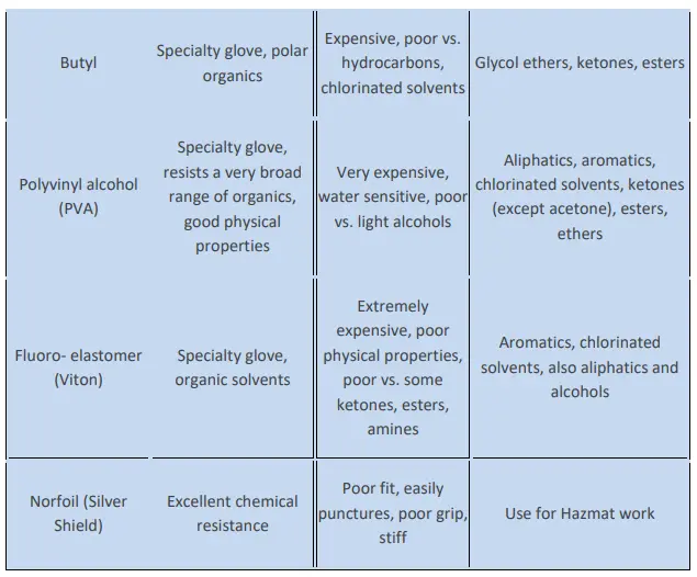 Personal Protective Equipment, PPE Types & Examples - Lesson