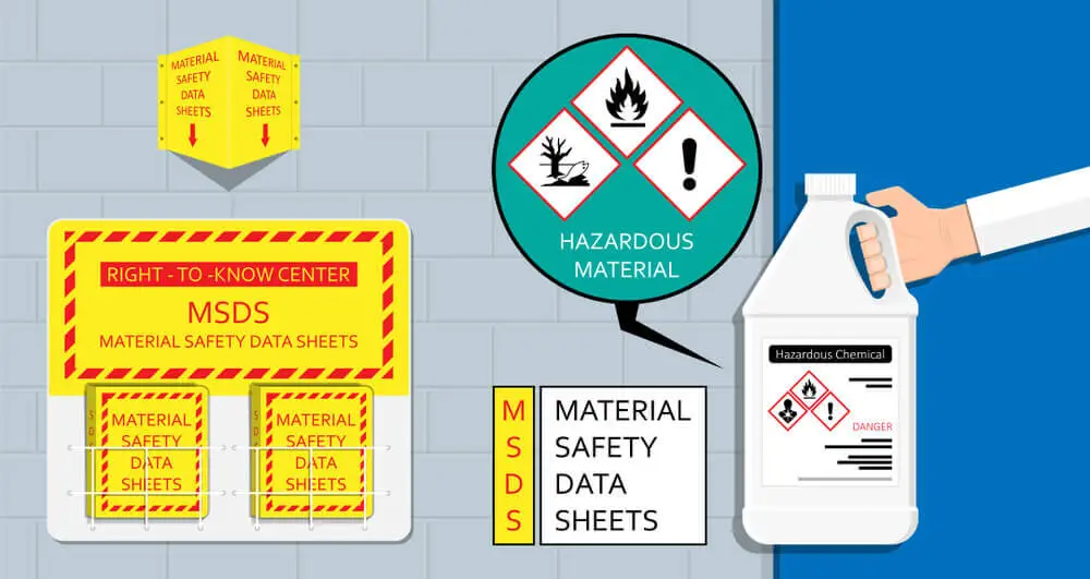 SDS vs MSDS