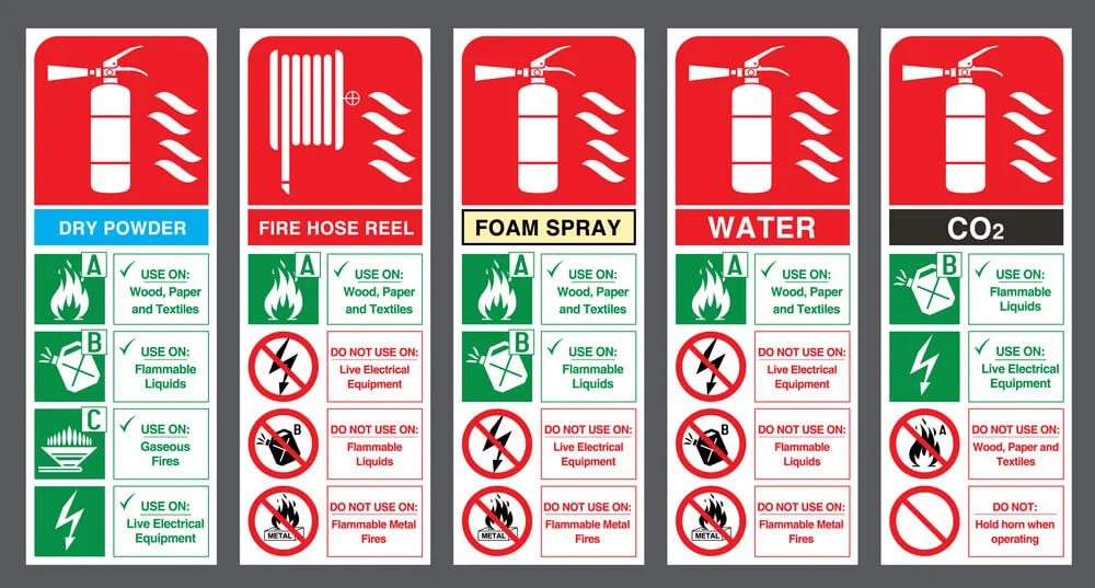 Symbols On A Fire Extinguisher