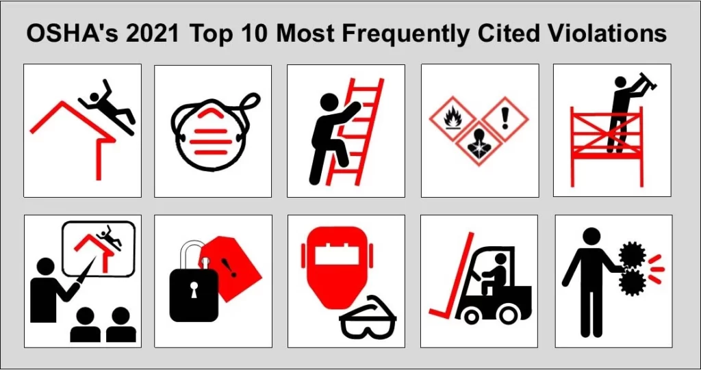 Types Of Violations