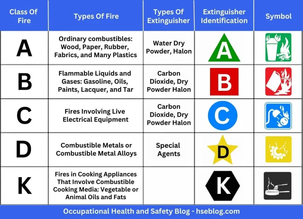 What Do The Symbols On A Fire Extinguisher Indicate 52 OFF