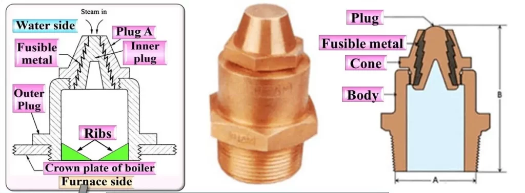 Advantages and Disadvantages Of Using Fusible Plug