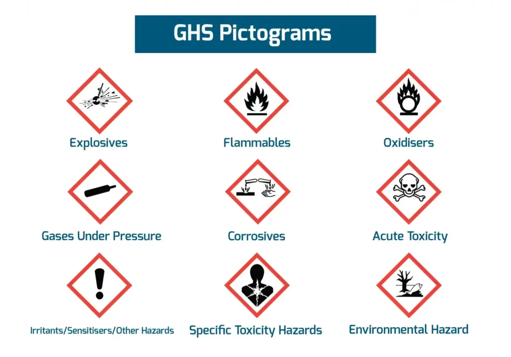 Benefits of Globally Harmonized System (GHS)