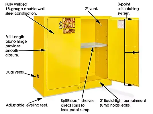 Flammable Storage Cabinet Benefits