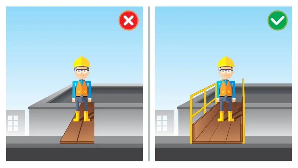 Unsafe Acts In The Workplace | 10 Examples & How To Avoid Them