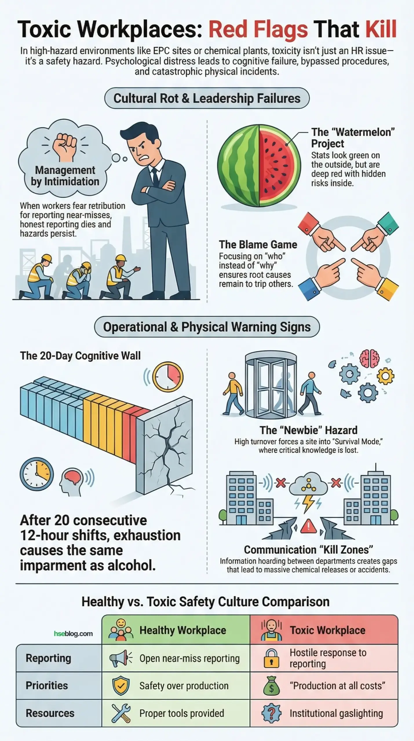 15 Red Flags How to Identify a Toxic Workplace Today