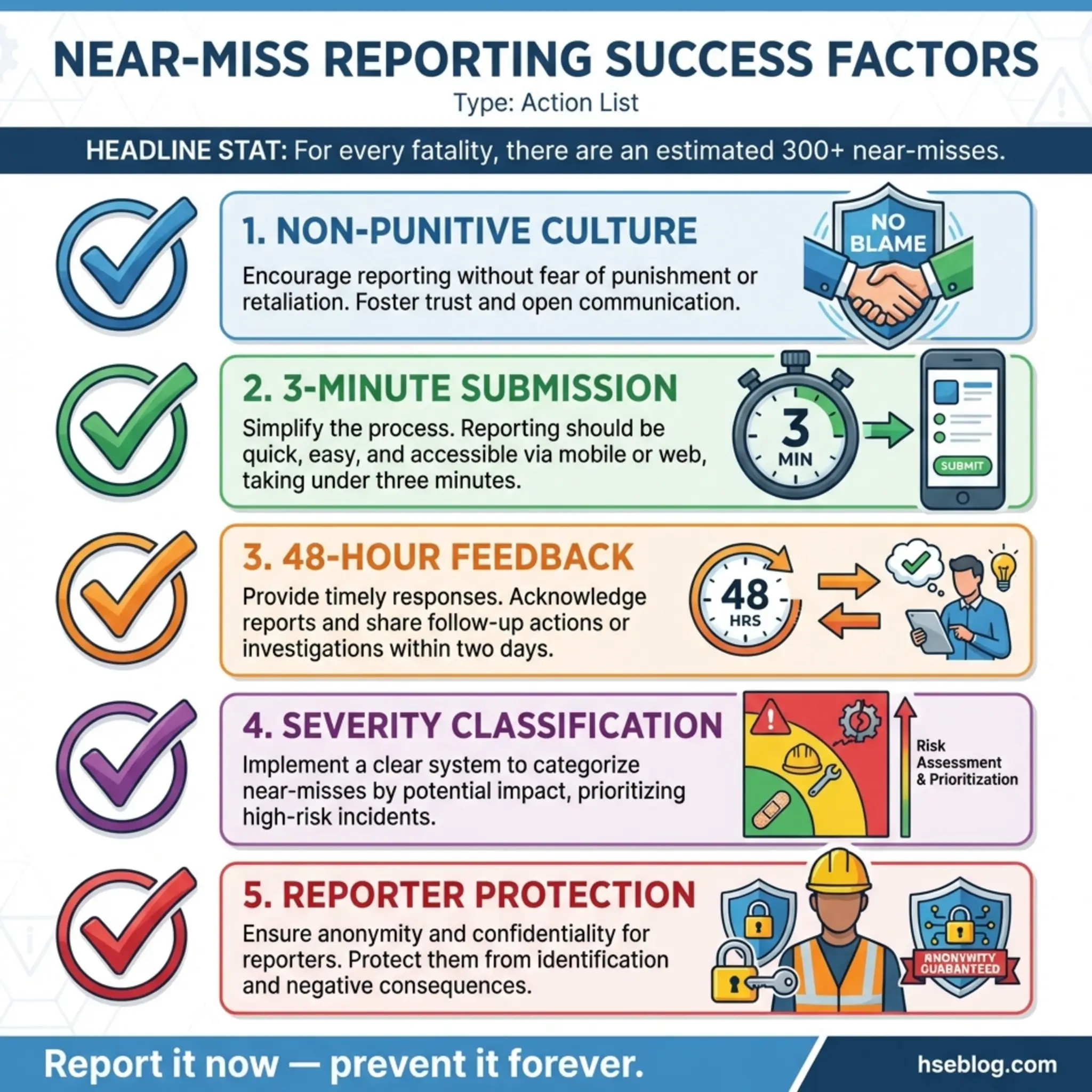 Infographic showing five success factors for near-miss reporting systems: non-punitive culture, quick submission process, timely feedback, severity classification, and reporter protection.