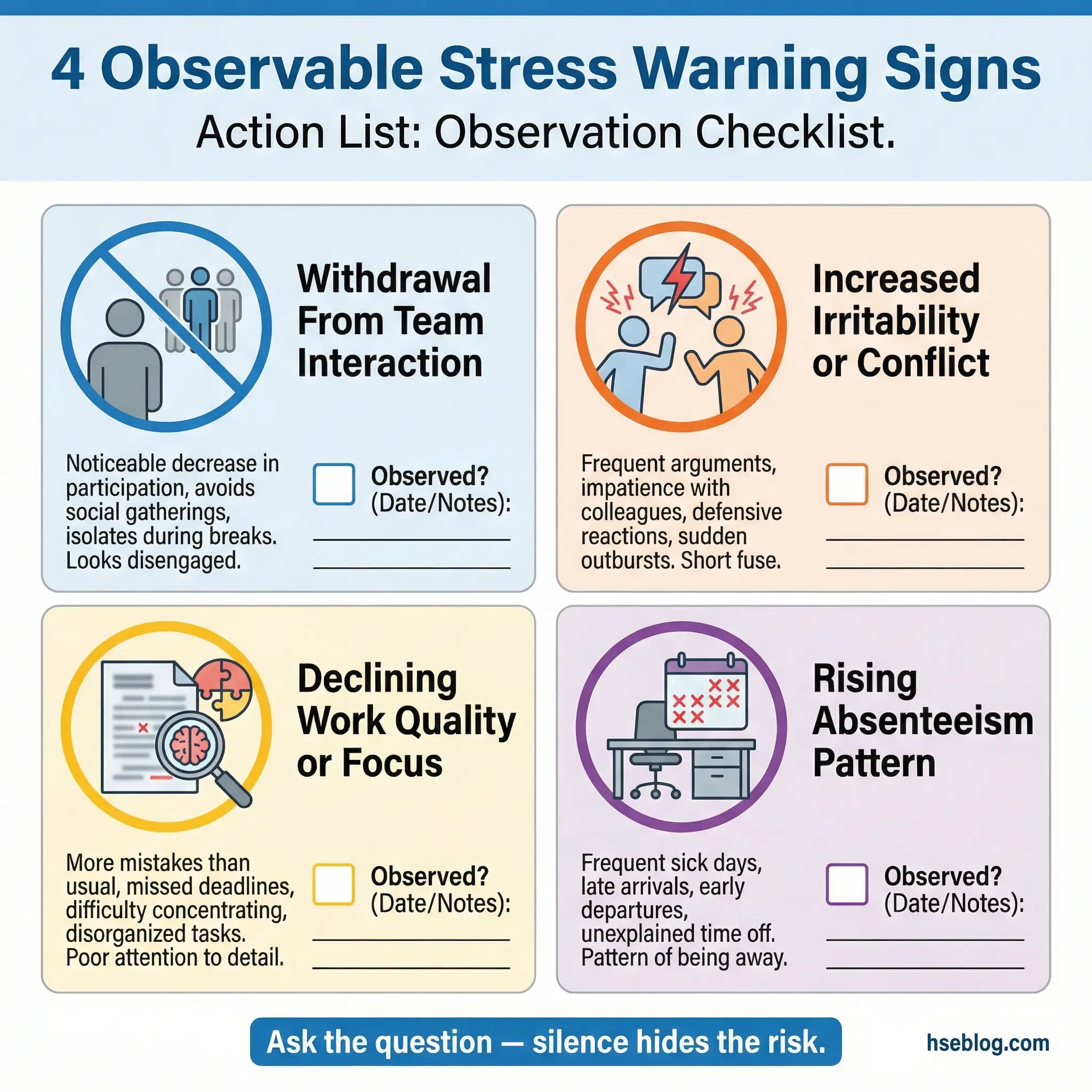 Infographic displaying four observable stress warning signs in the workplace as a supervisor observation checklist — withdrawal from team interaction, increased irritability, declining work quality, and rising absenteeism patterns.