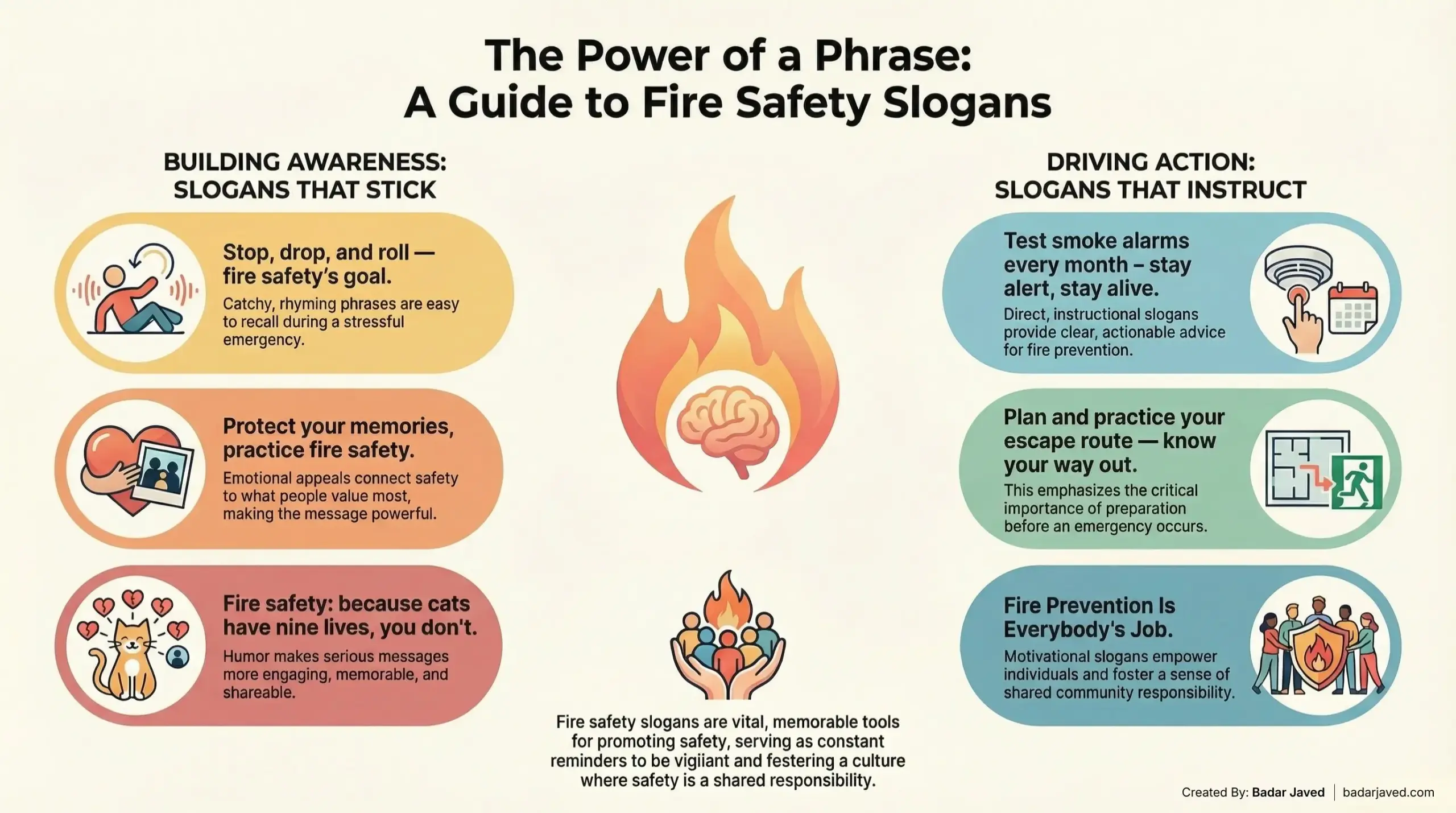 100 Powerful Fire Safety Slogans for a Safer Tomorrow
