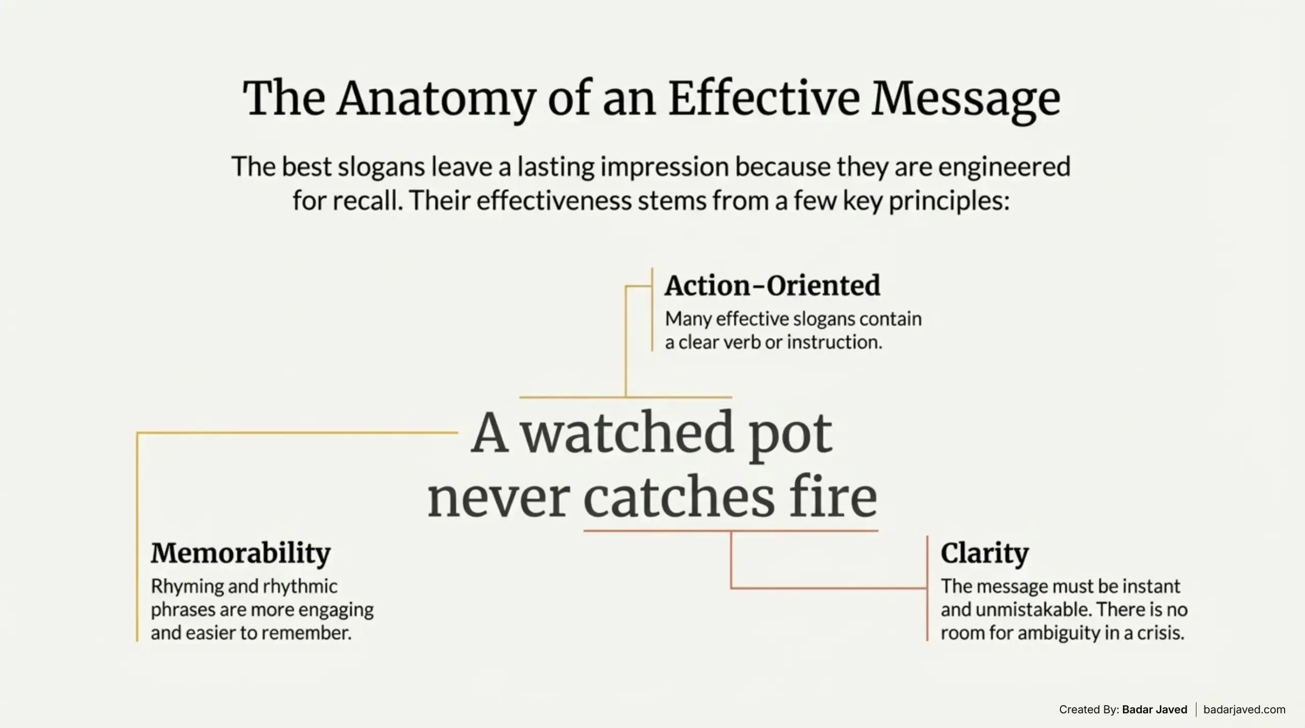 Emotional Fire Safety Slogans