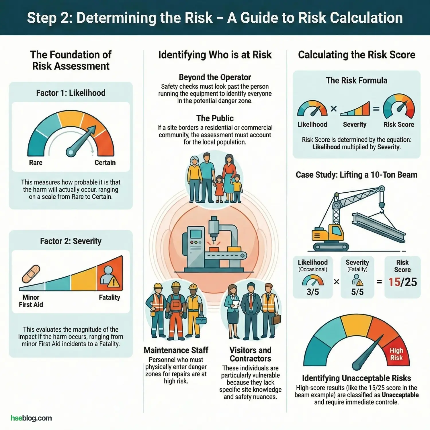 Step 2_ Determine the Risk