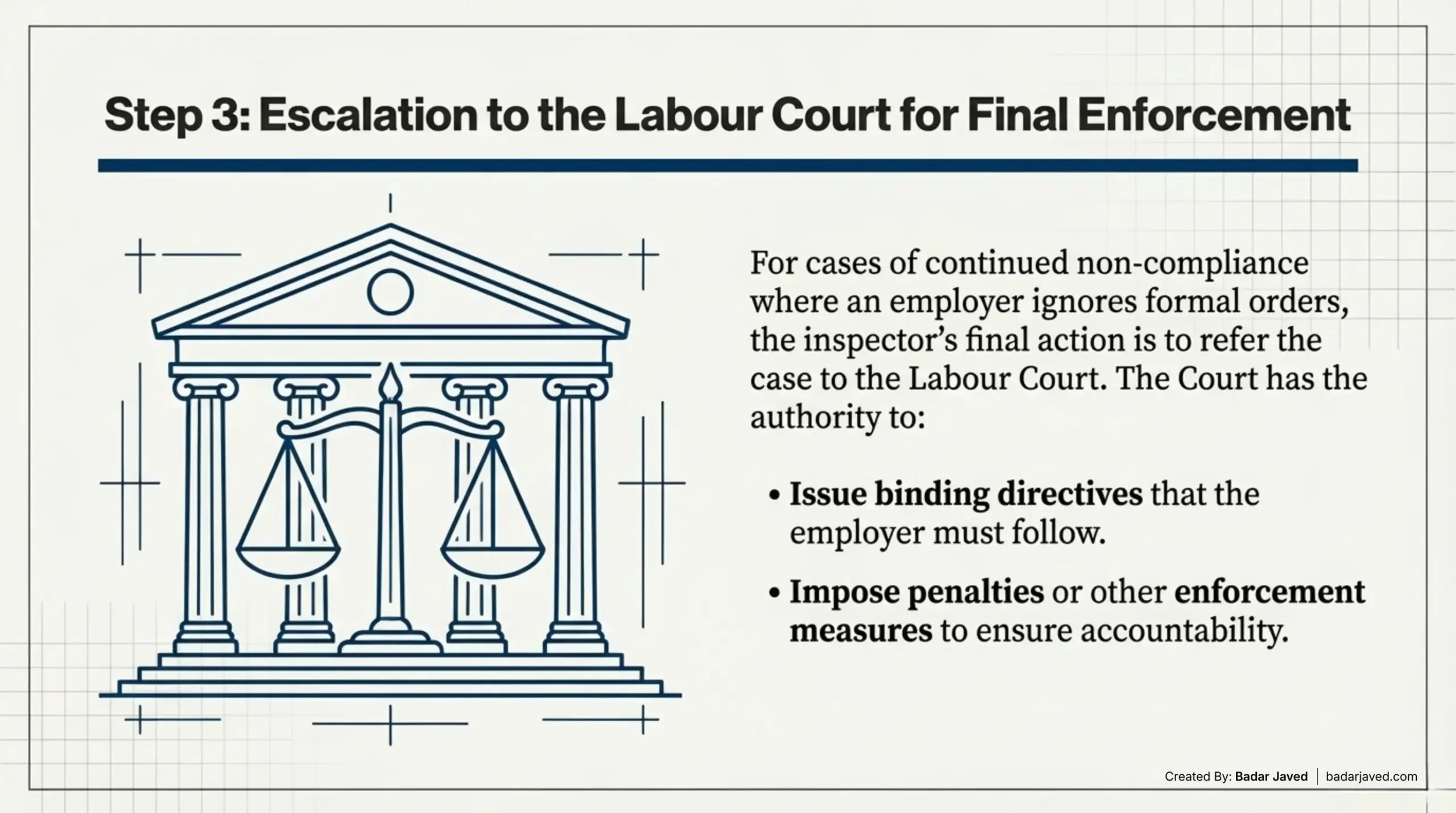 Labour Inspector Authority and Actions After Workplace Visits