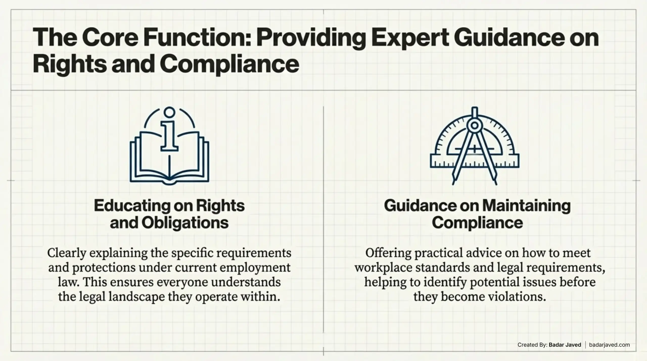 Labour Inspector Powers and Follow-Up Procedures