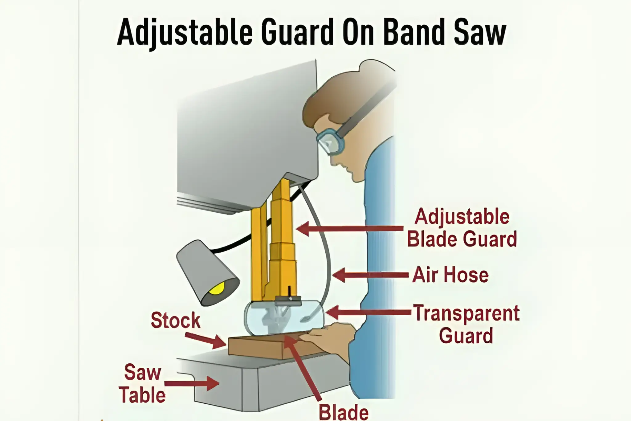 Adjustable Guards