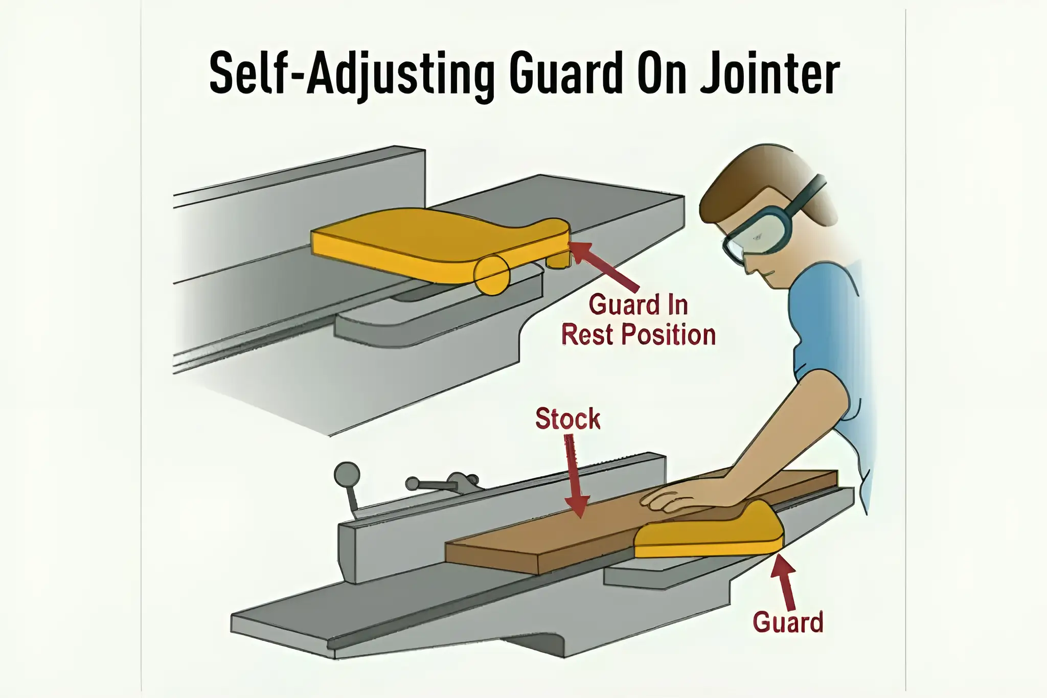 Self Adjusting Guard
