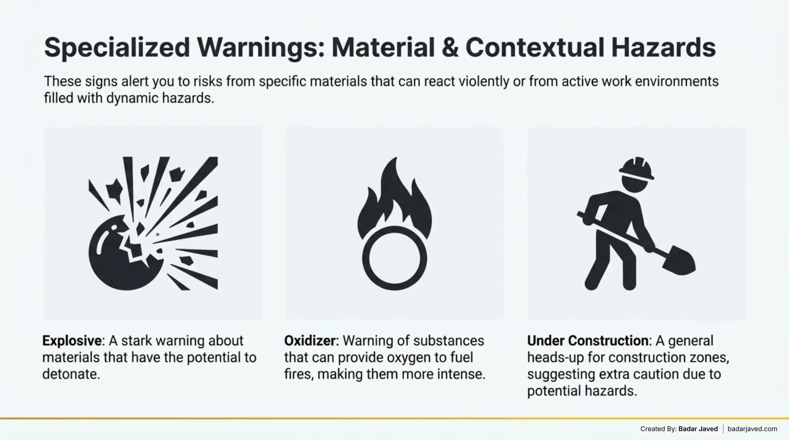 Specialized Warning Signs - Material and Contextual Hazards