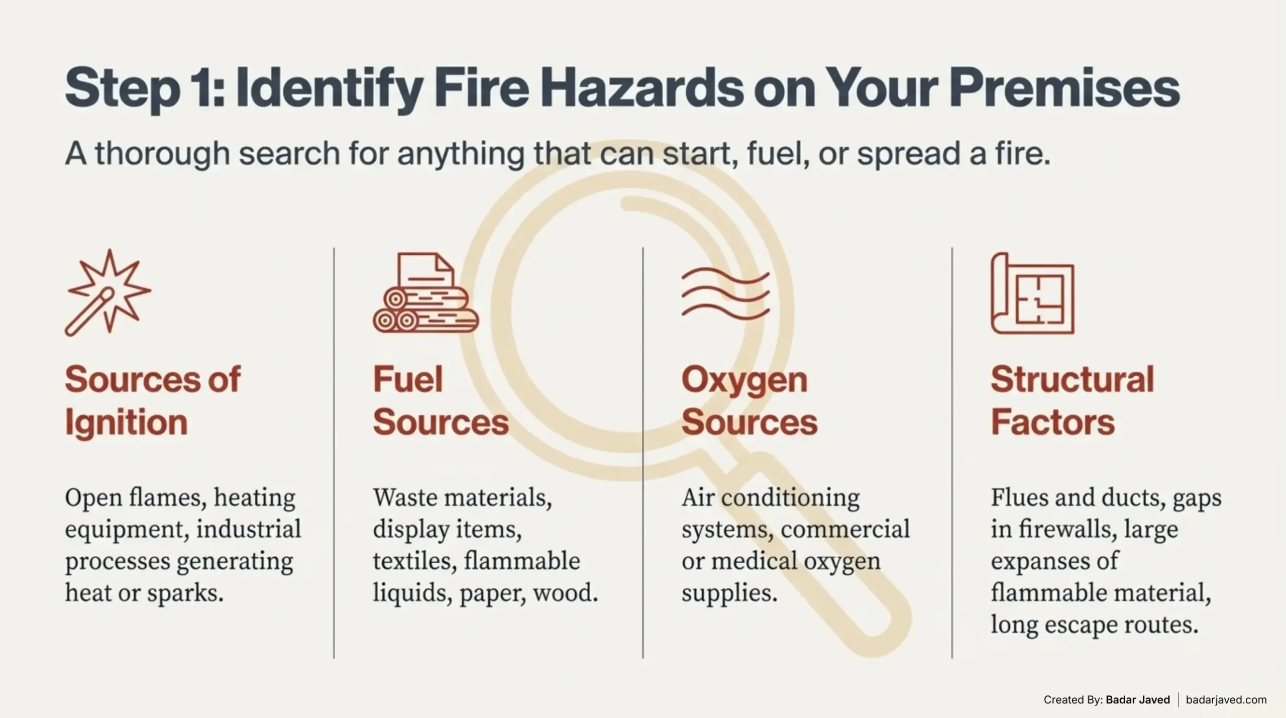 Step 1 Identify Fire Hazards on Your Premises or Workplace