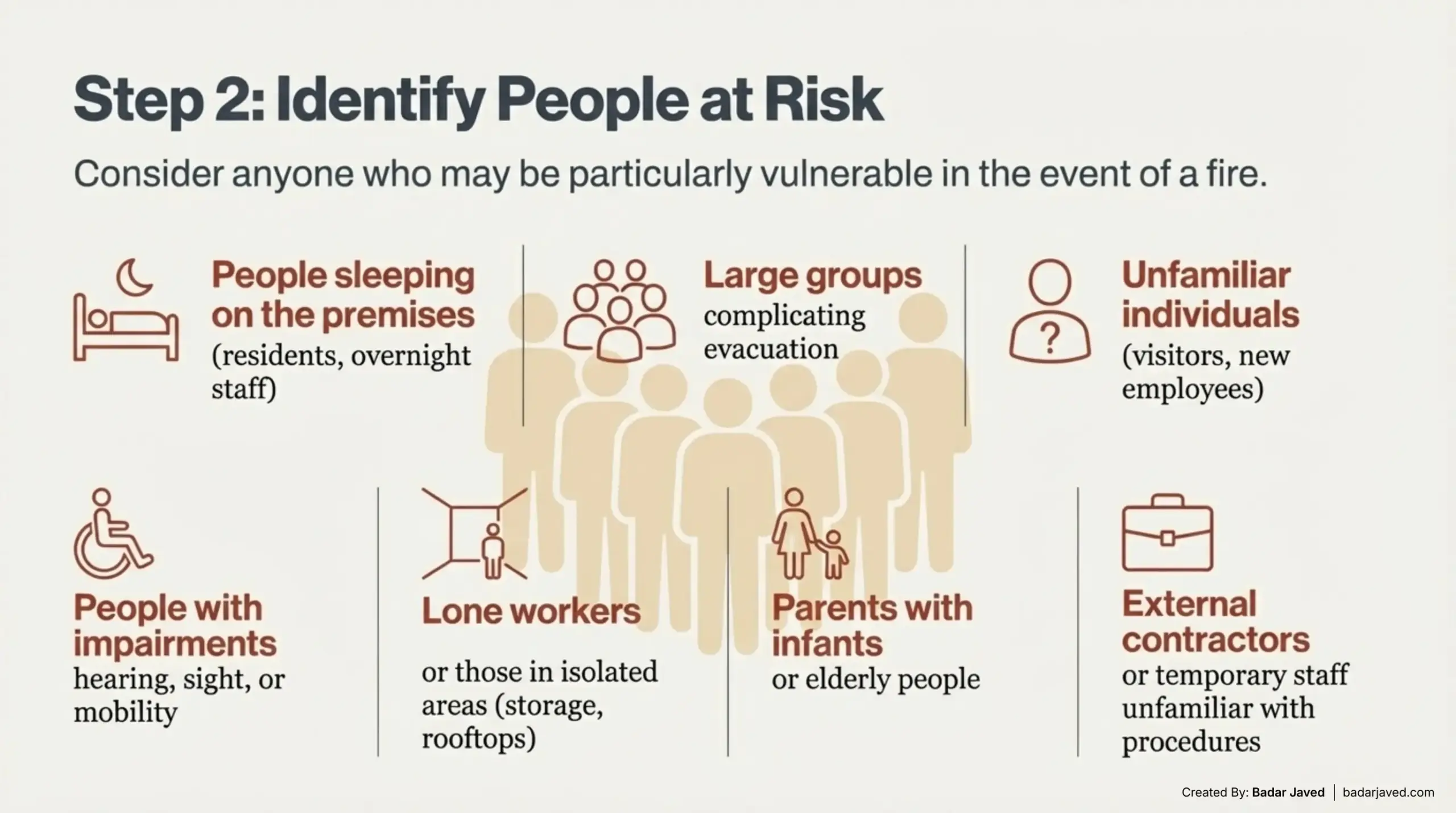 Step 2Â Identify the people who are at risk.