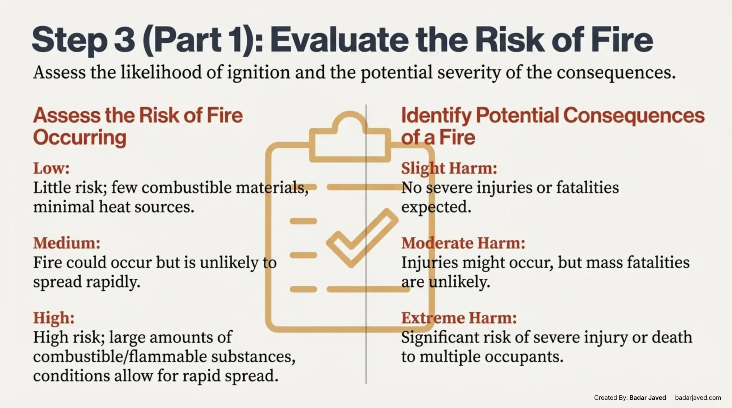 Step 3 Evaluate, Improve, and Decide on the Adequacy of Current Fire Safety Measures