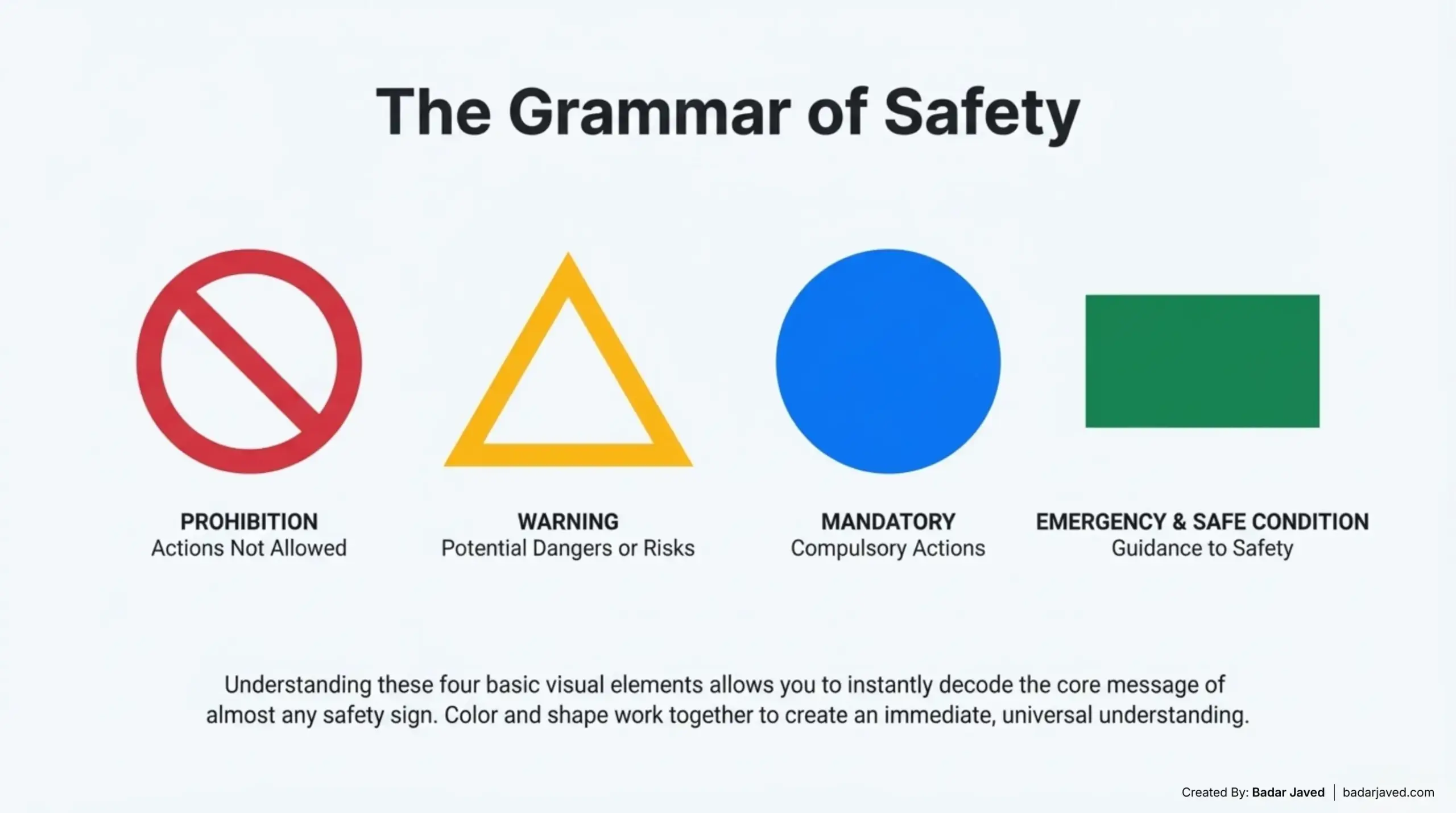 The Grammar Of Safety Signs