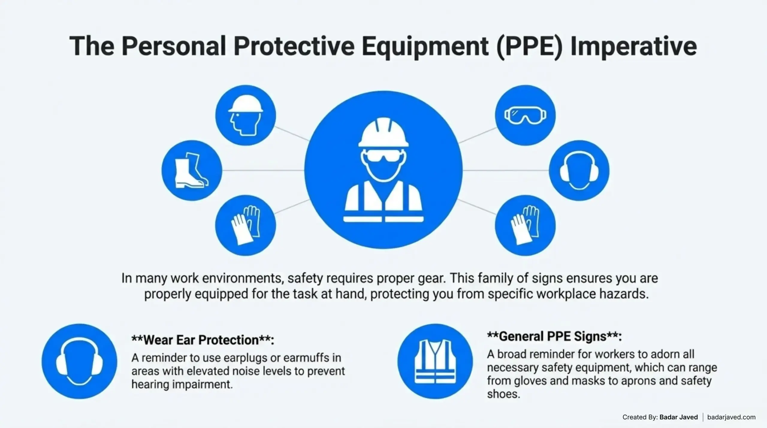 The PPE Imperative Signs