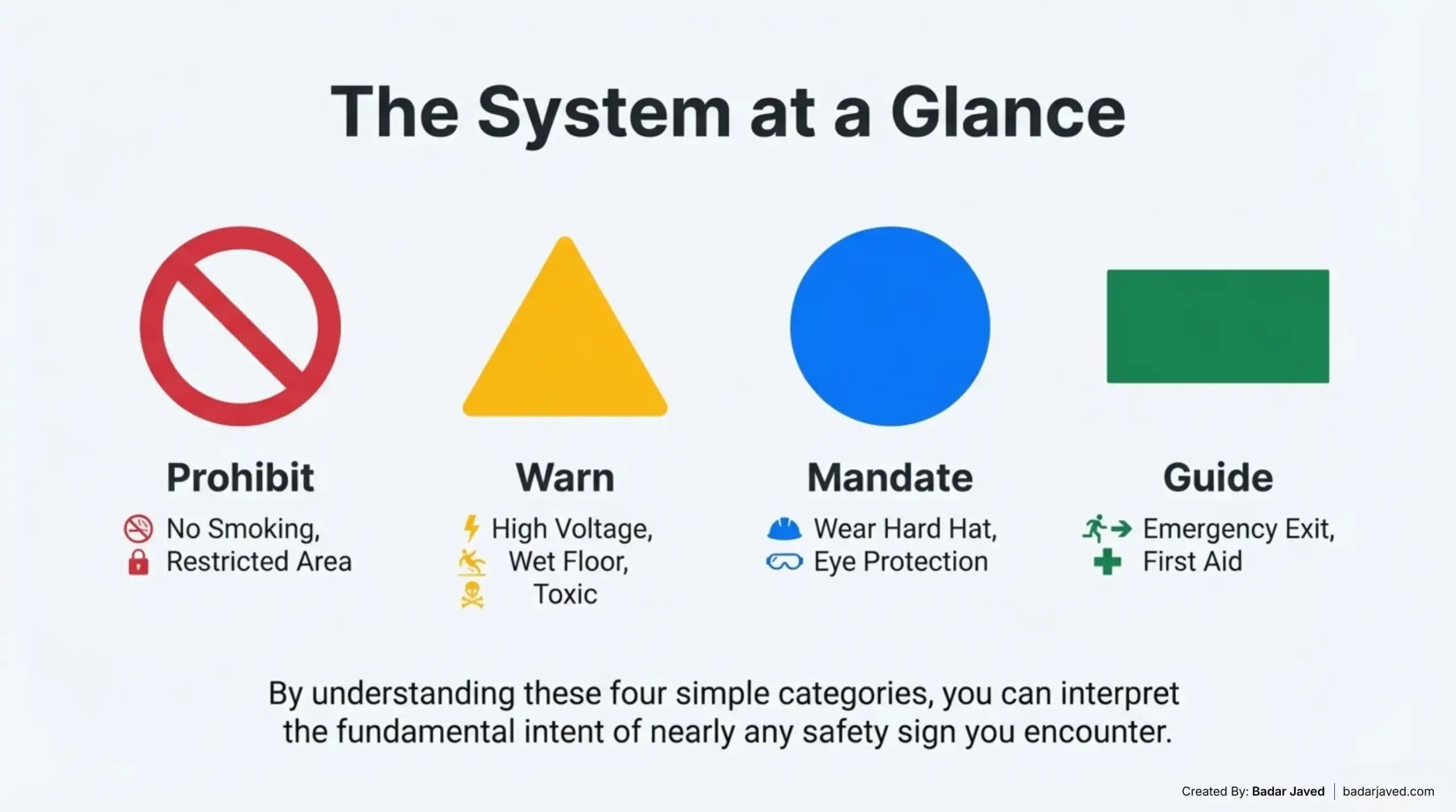 The System at a Glance