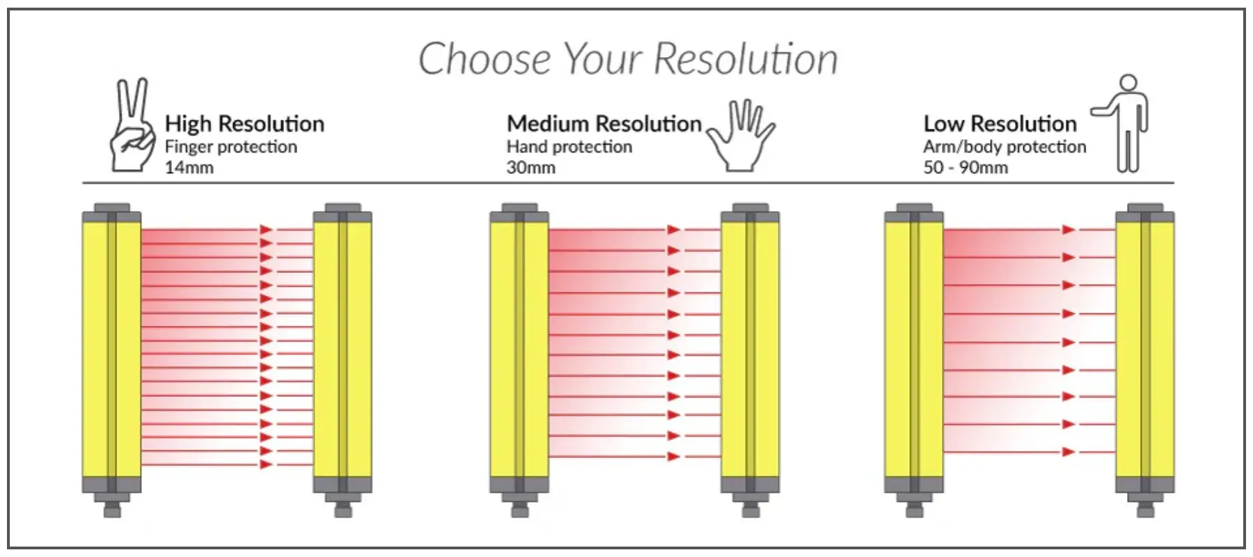Types of Safety Light Curtains