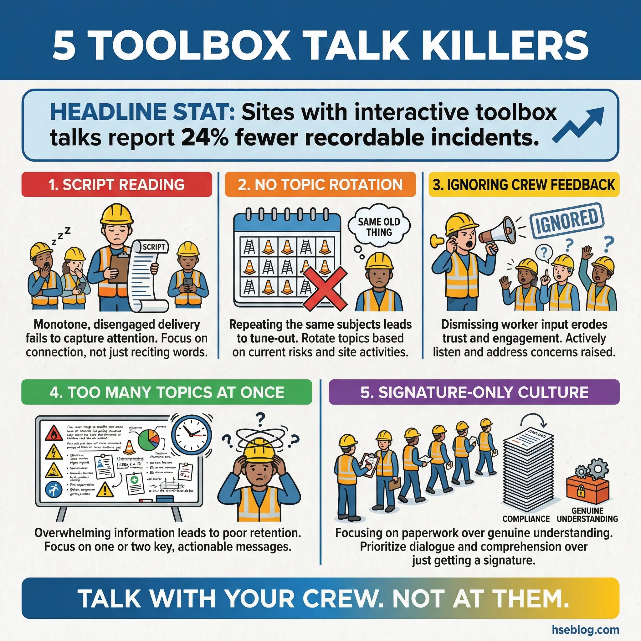 Infographic showing 5 common mistakes that reduce effectiveness of workplace safety toolbox talks, with illustrations and recommendations for improvement.