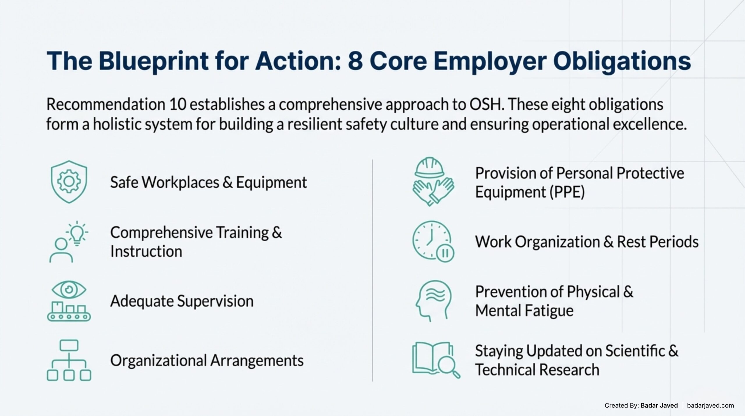 Employer Accountability in Occupational Safety and Health ILO R164 (Rec. 10)