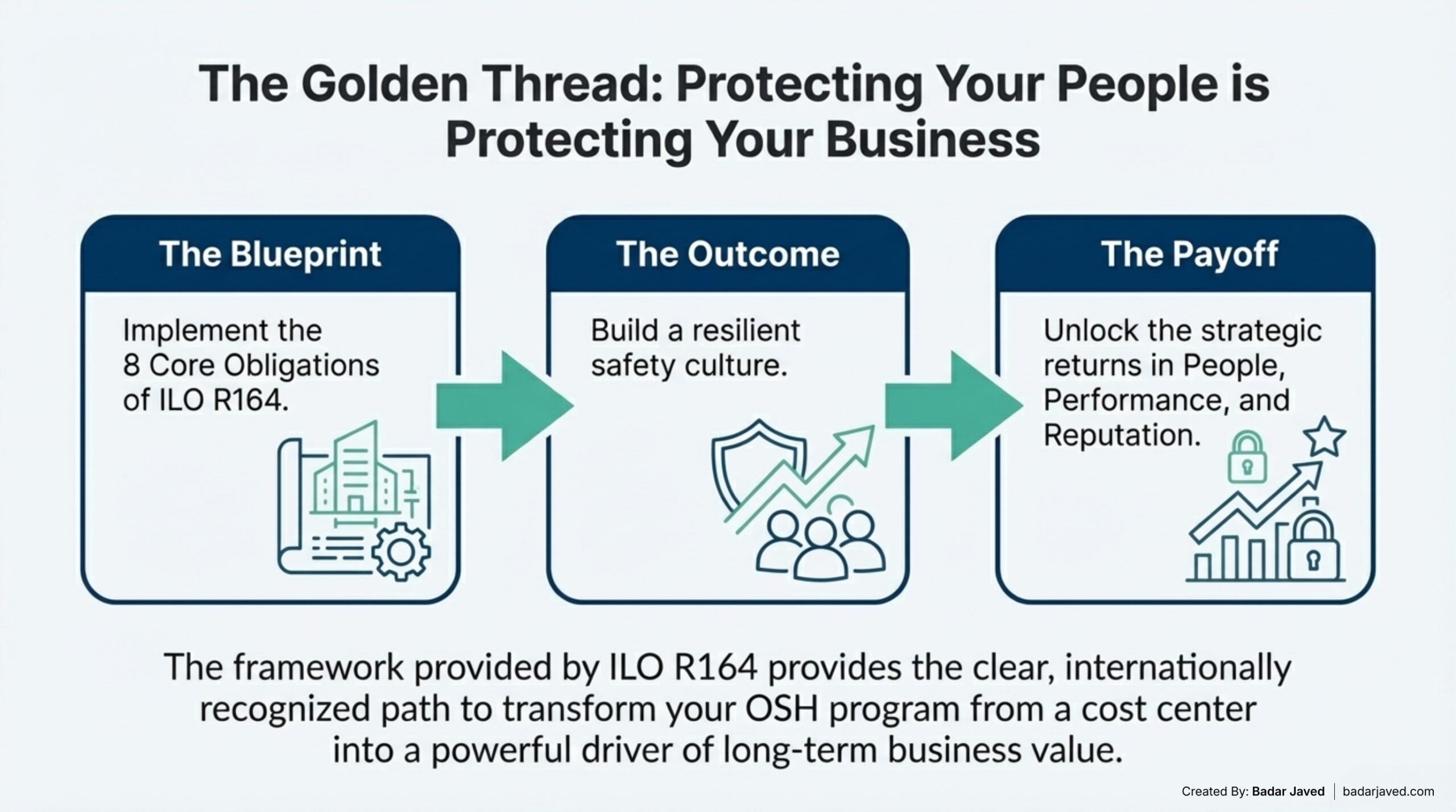 Ensuring Workplace Safety Employer Responsibilities Under ILO R164