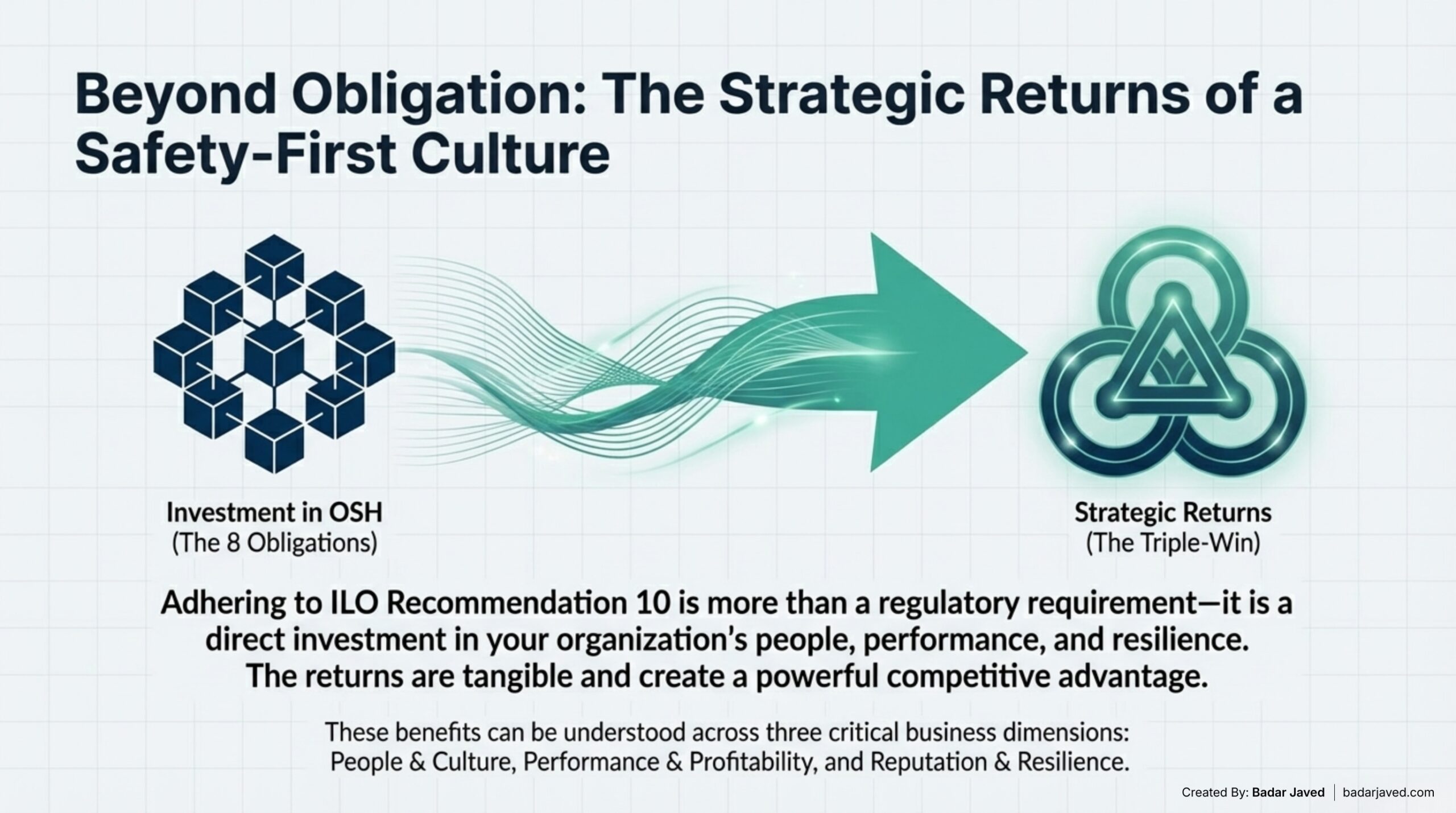 Framework of Employer Obligations in ILO OSH Recommendation 164