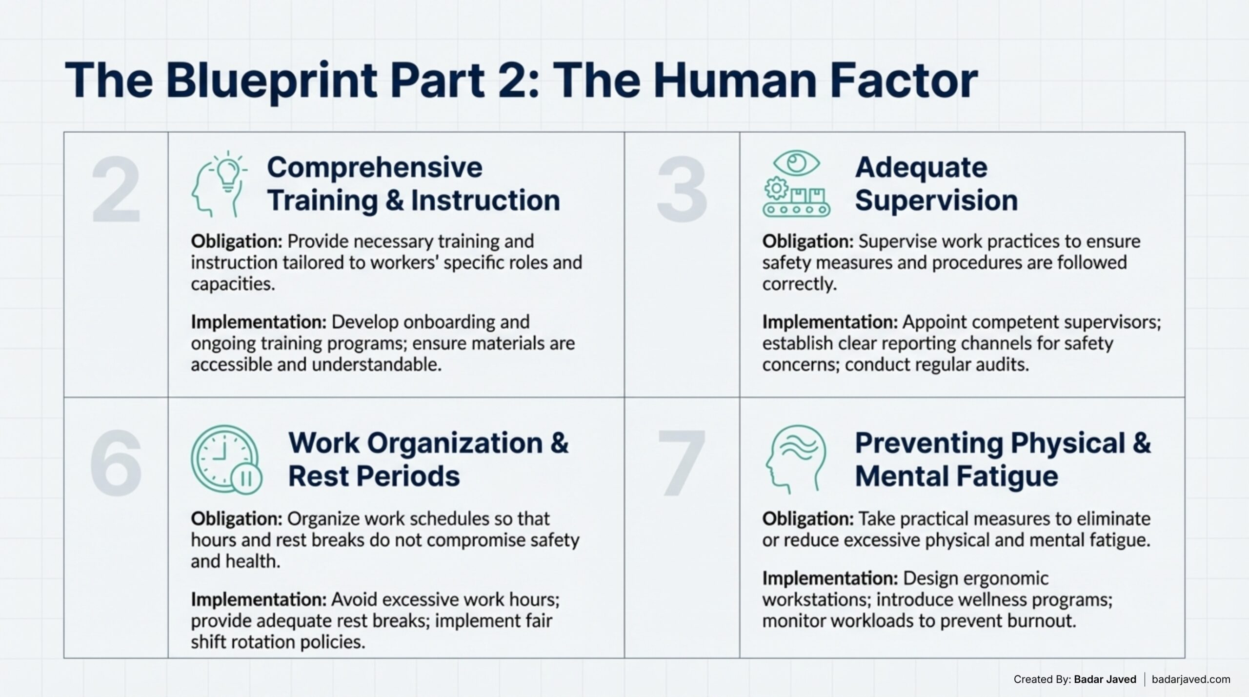 ILO R164 (1981) Employer Responsibilities for Ensuring Workplace Health and Safety