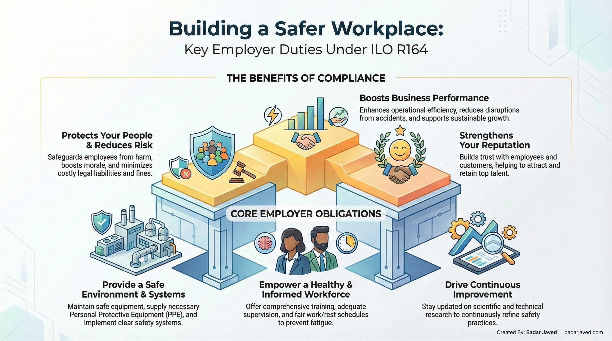 Obligations Placed Upon Employers Under Recommendation 10 of ILO R164 - OSH Recommendation,1981 (No. 164).