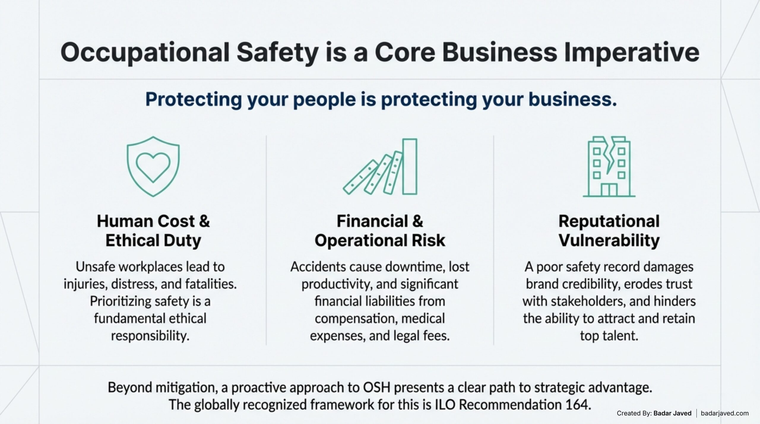 Responsibilities of Employers as Outlined in ILO R164 – Recommendation 10